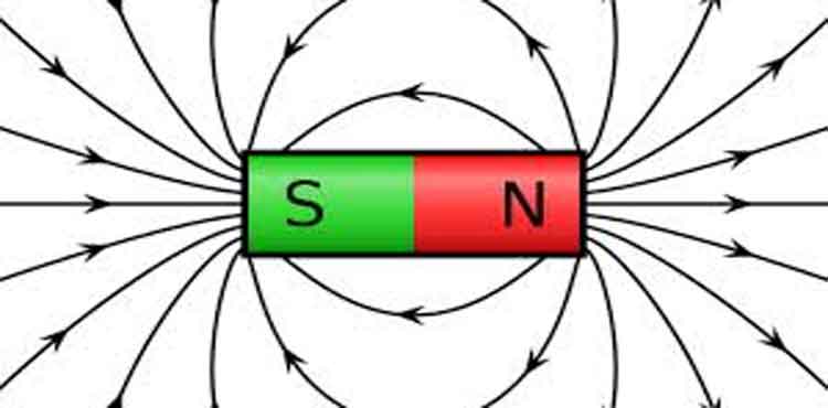 Foto de Eletromagnetismo campo magnético e atração magnética