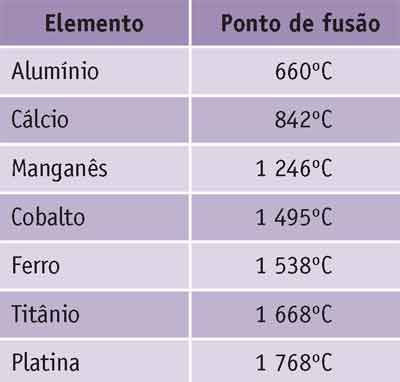 KIT ESTADOS FÍSICOS DA MATÉRIA (água) – Sala da Tia Jéssica