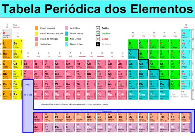 Foto de Tabela Periódica completa – Elementos químicos
